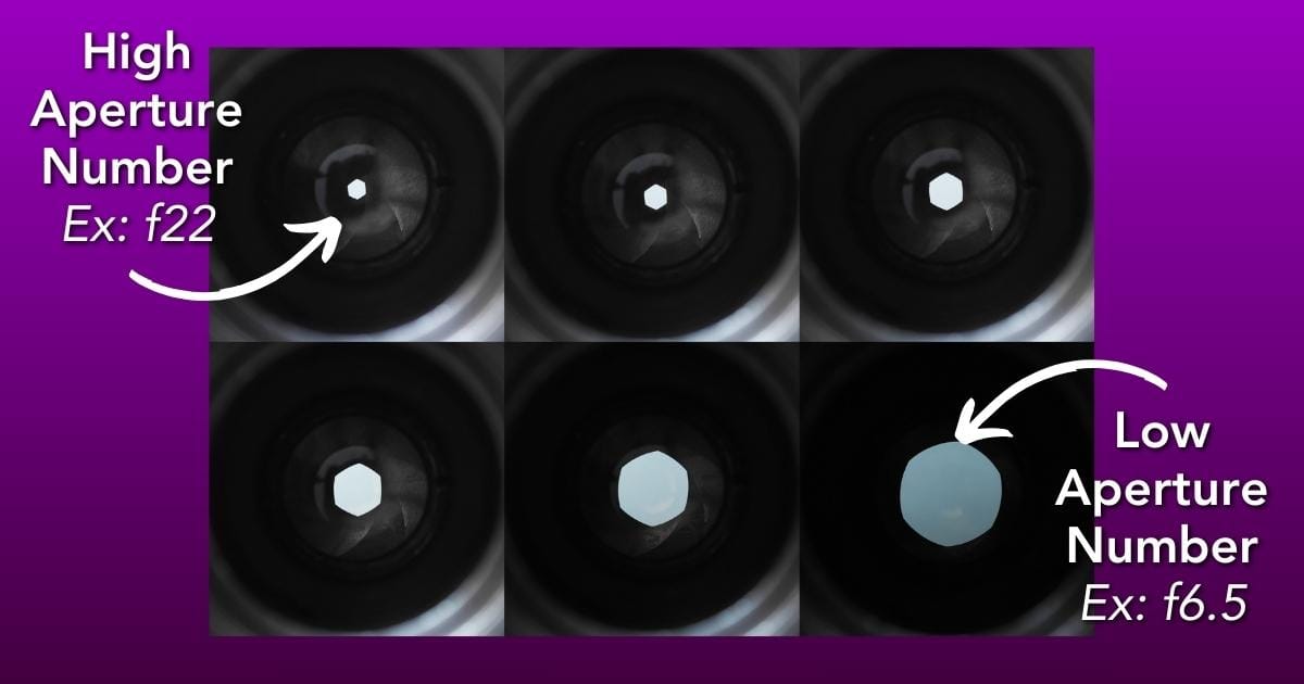 High Aperture Number Low Aperture Number - Screenshot.