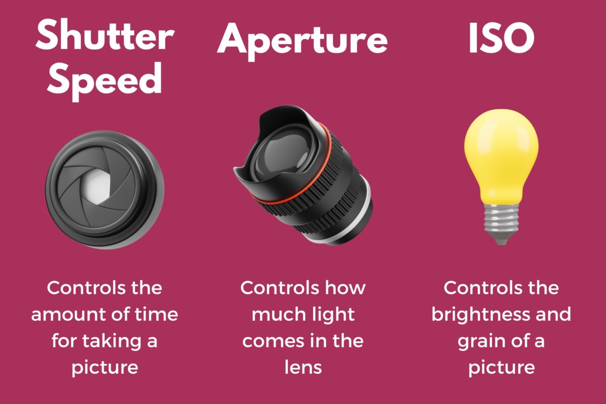 Achieve Perfect Exposure Through Understanding Shutter Speed And Aperture.