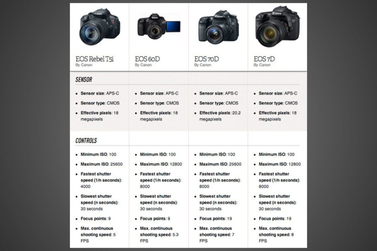 Canon Eos Dslr Is A Top Choice When It Comes To Choosing A Camera. With Its Advanced Features And Capabilities, This Dslr Stands Out From The Competition. Whether You Are A