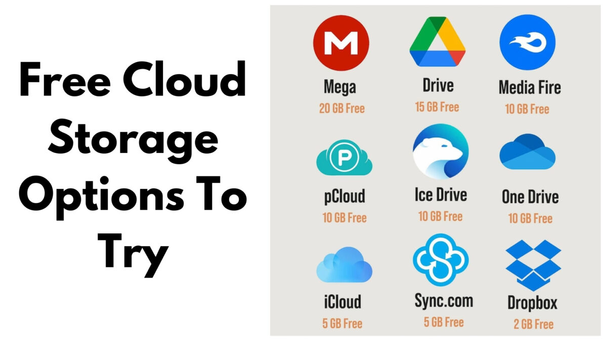 Free Cloud Storage Options To Try For Storing Photos.