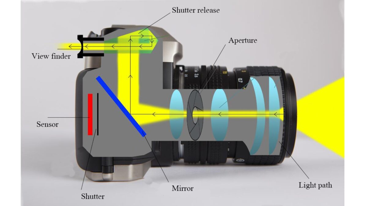 An Informative Diagram Illustrating The Various Components Of A Camera.
