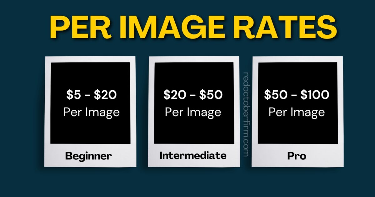 Image Displaying Per Image Rate Categories: Beginner ($5-$20), Intermediate ($20-$50), And Pro ($50-$100).