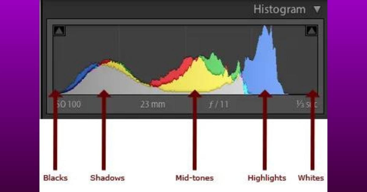 A Picture Of A Light Meter With Different Colors.
