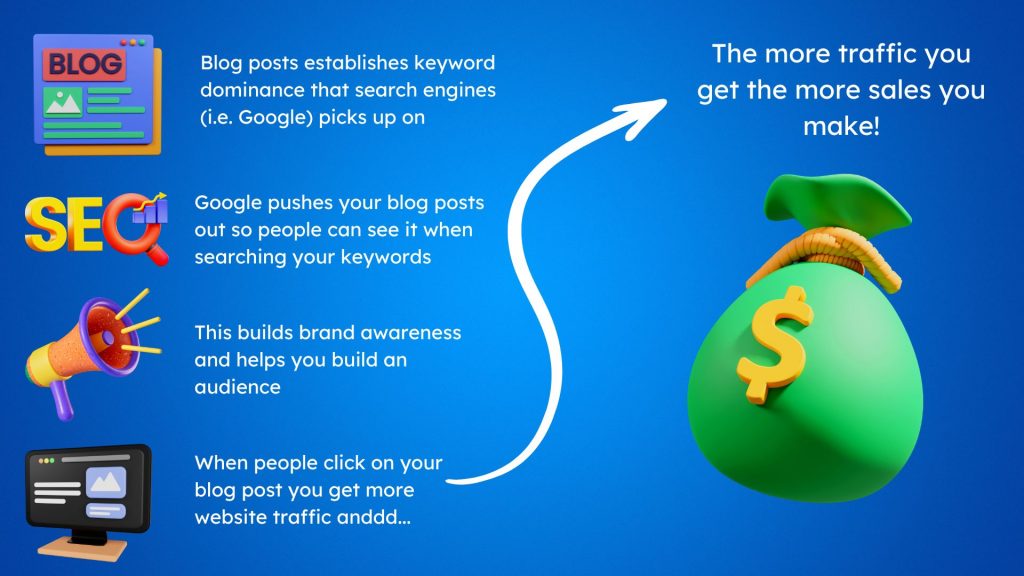 Why Hire A Content Marketing Writer