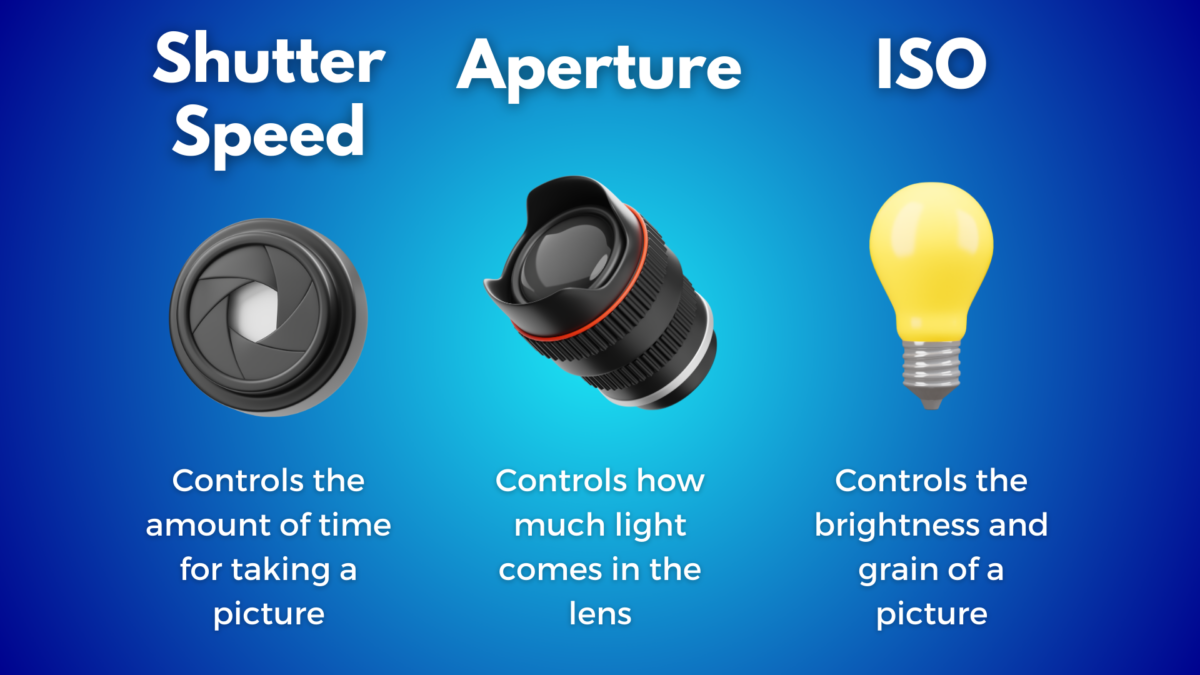 Camera Settings Breakdown