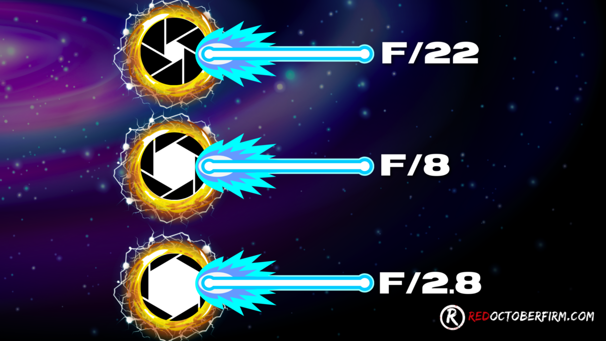 Diagram Showing Three Camera Aperture Settings (F/22, F/8, F/2.8) With Corresponding Graphic Elements Illustrating The Intensity Of Light Entering The Lens. Logo And Url &Quot;Redoctoberfirm.com&Quot; At Bottom Right.