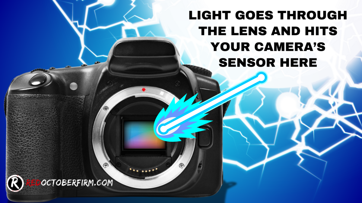 A Digital Camera With Its Lens Removed Reveals The Sensor Inside. An Illustration Shows Light Entering The Camera And Hitting The Sensor. Text Reads, &Quot;Light Goes Through The Lens And Hits Your Camera'S Sensor Here.
