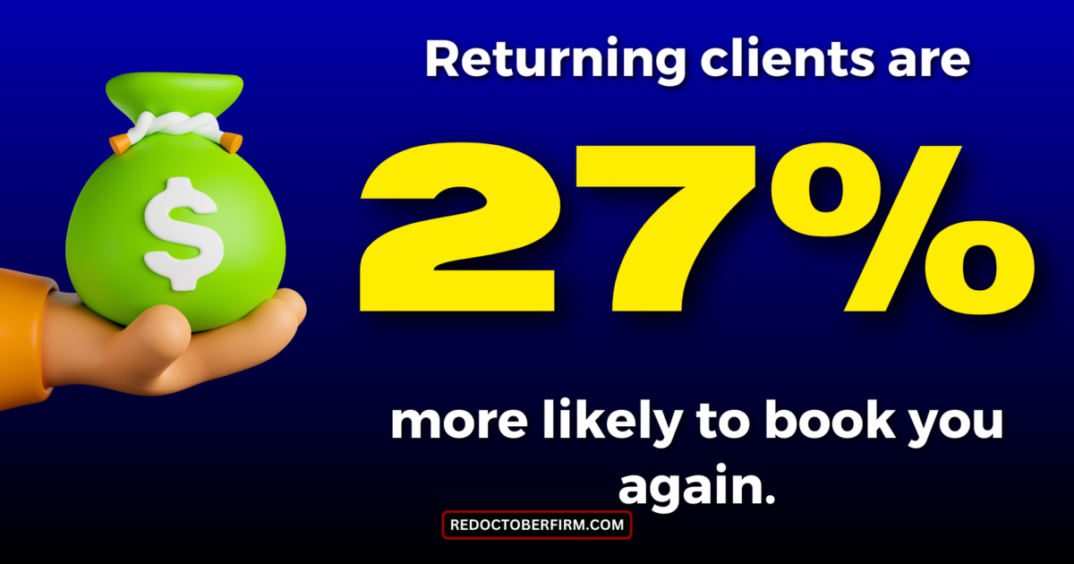 Text On Image Stating, &Quot;Returning Clients Are 27% More Likely To Book You Again,&Quot; With A Hand Holding A Green Money Bag Icon And Website Link At The Bottom.